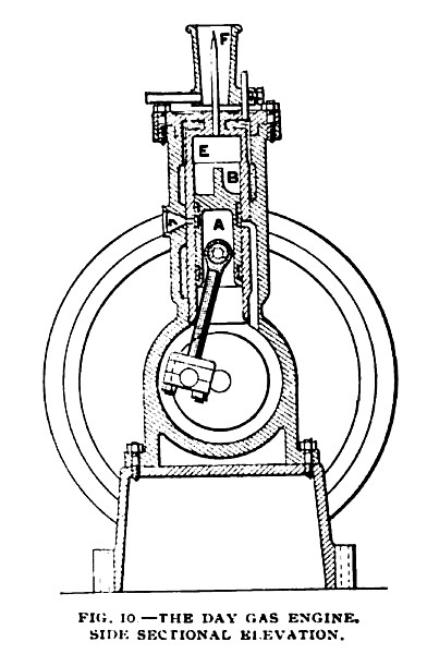 Fig. 10— The Day Gas Engine, Side Sectional View